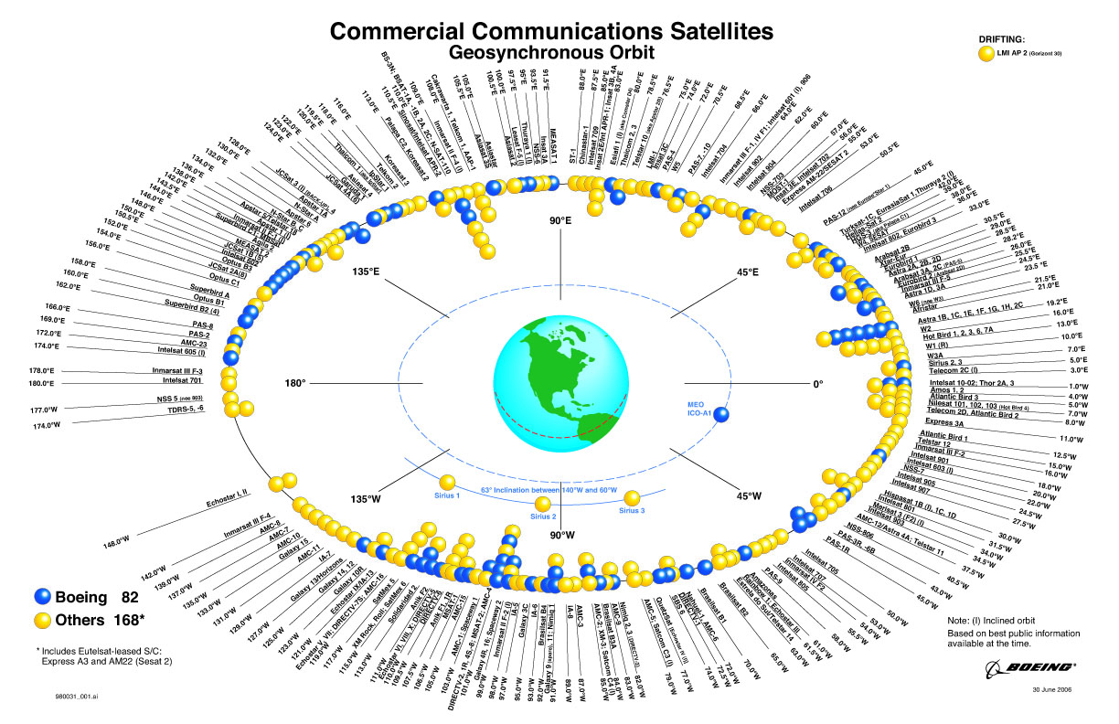 SAT LINKS: WORLD ALL SATELLITE POSITIONS
